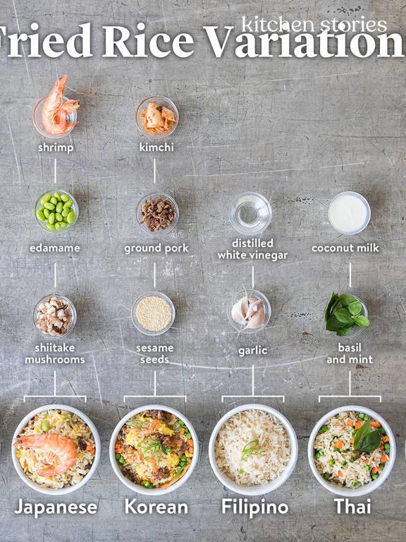 How to Make the Best Homemade Fried Rice | Stories | Kitchen Stories